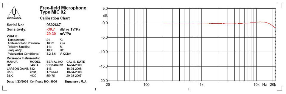 Calibration Chart
